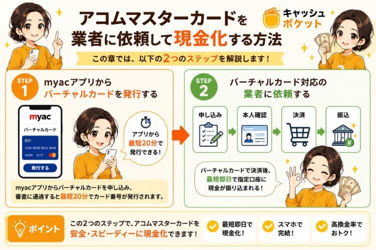 アコムマスターカードを業者に依頼して現金化する方法