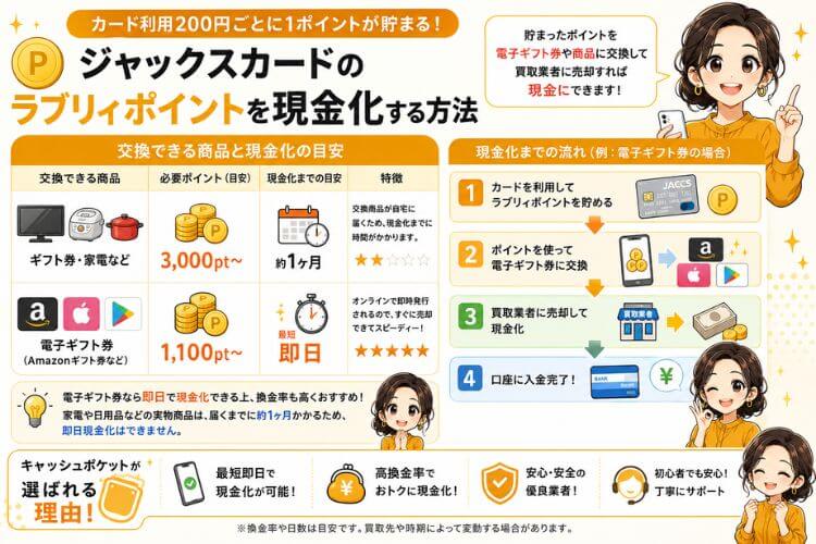 ジャックスカードのラブリィポイントを現金化する方法