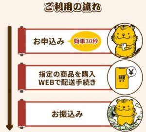 買取ドン ご利用の流れ