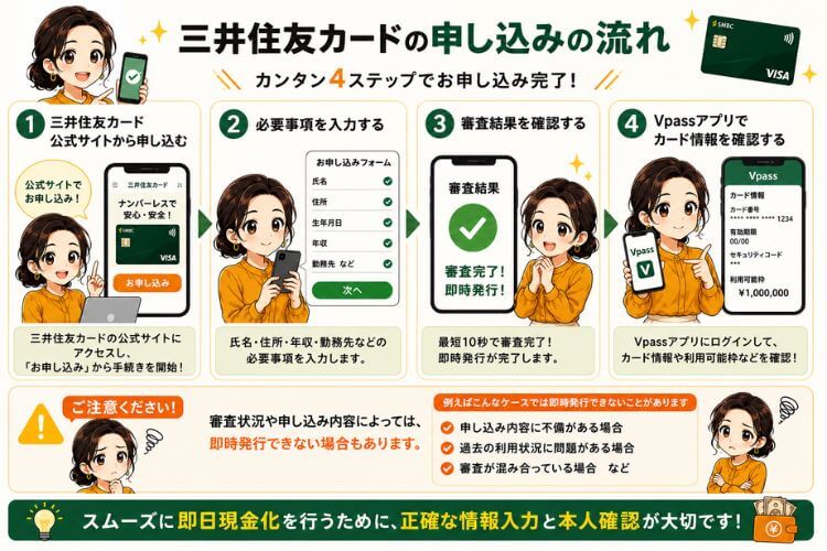 三井住友カードを即日発行する手順