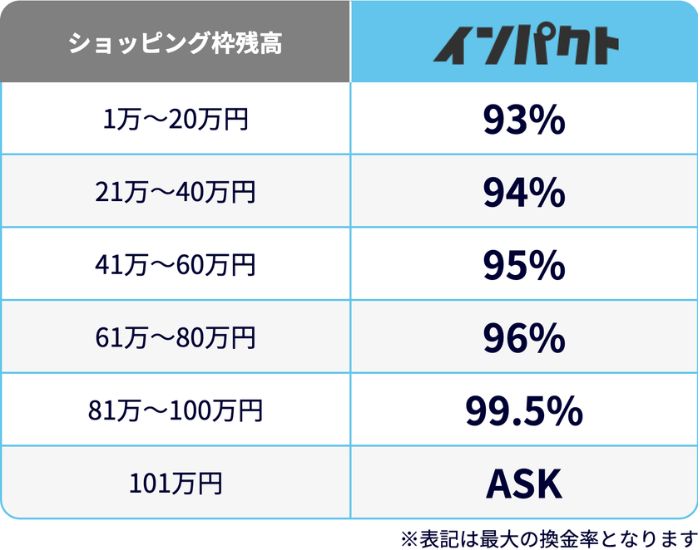 インパクト 換金率