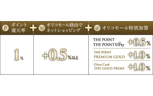 オリコポイント