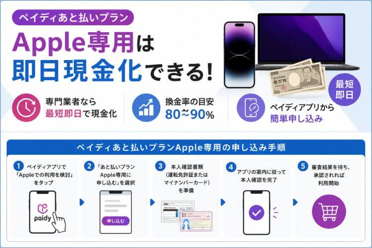 ペイディApple専用枠を現金化する方法