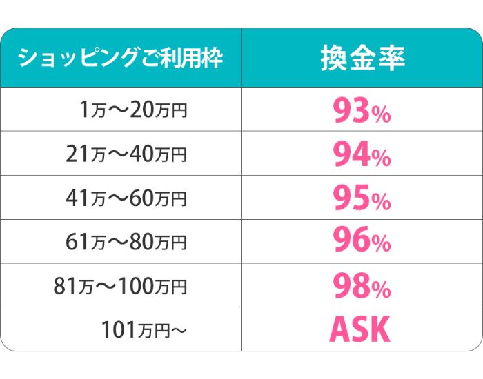 OKクレジット 換金率