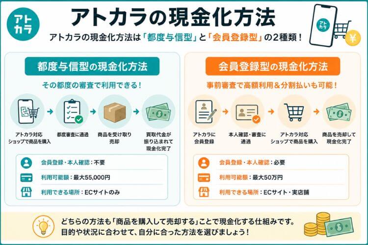 アトカラを現金化する方法