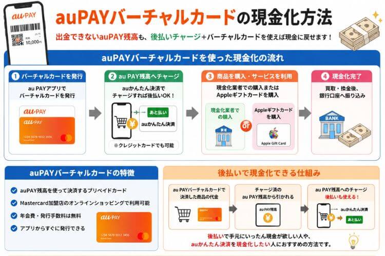auPAYバーチャルカードの現金化方法