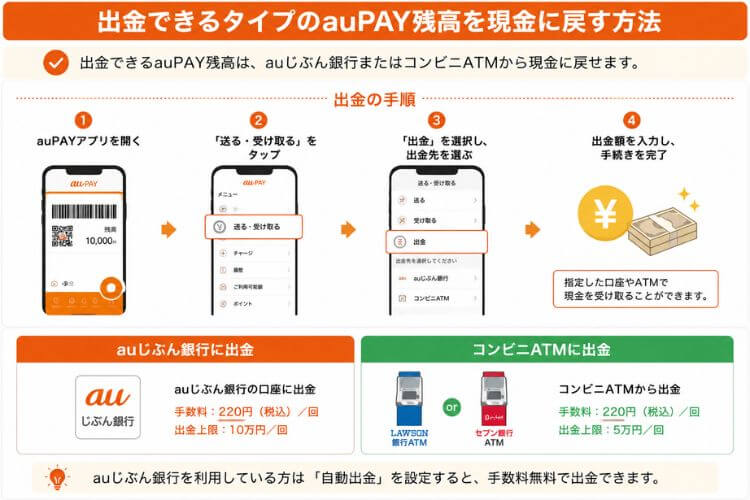 出金できるタイプのauPAY残高を現金化する方法