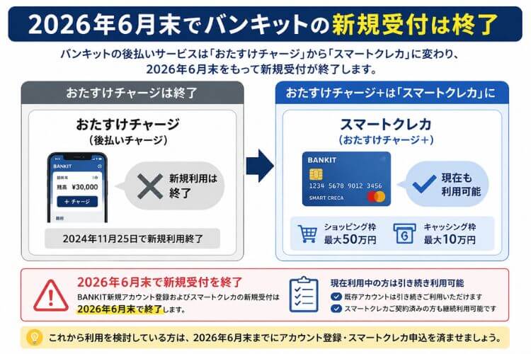 バンキットからのお知らせ