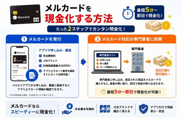 メルカードを現金化する方法