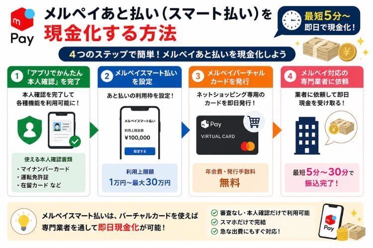 メルペイあと払いの現金化方法