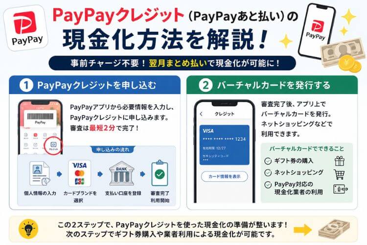 PayPayクレジットを現金化する方法