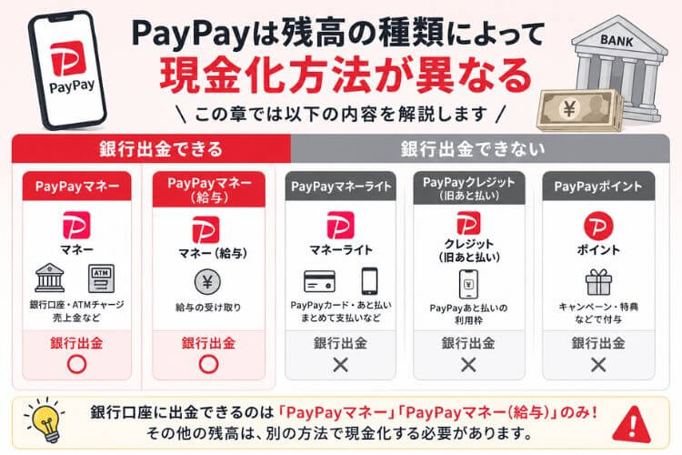 PayPayの残高の種類の解説